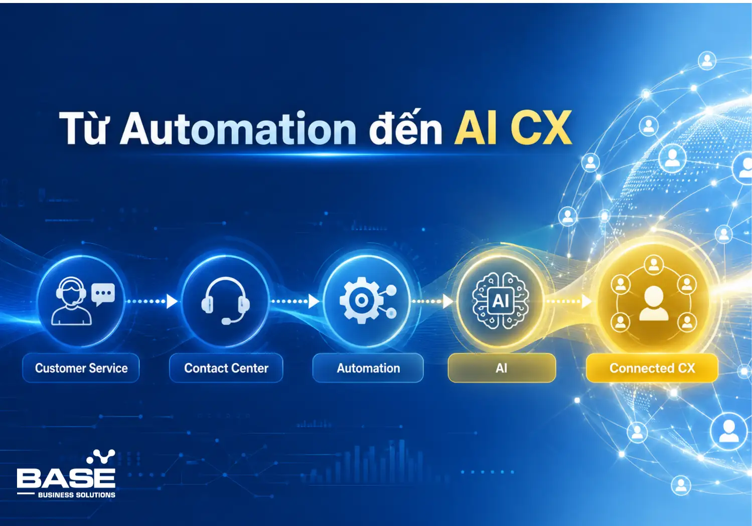 Từ Automation đến AI CX: Doanh nghiệp cần một lộ trình như thế nào?