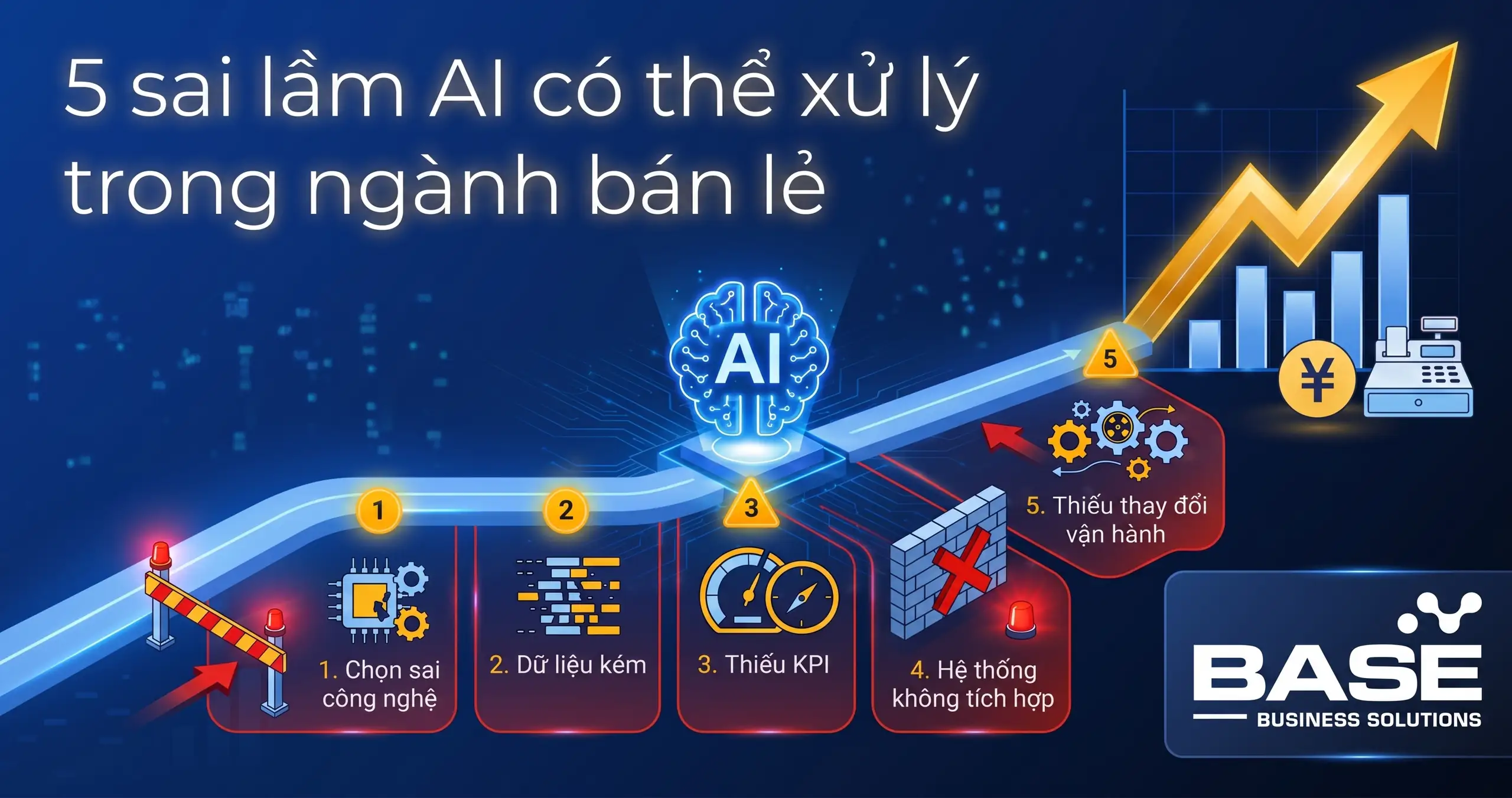 Triển khai AI trong Retail: 5 sai lầm khiến dự án thất bại
