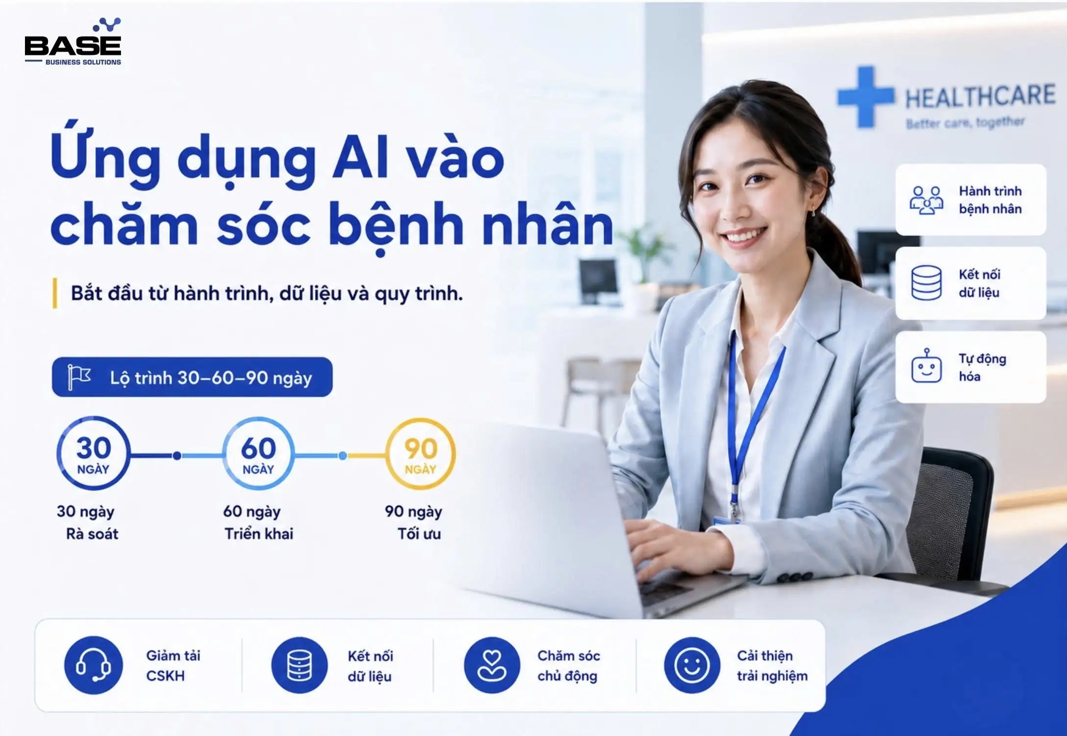 Lộ trình 30–60–90 ngày ứng dụng AI vào chăm sóc bệnh nhân