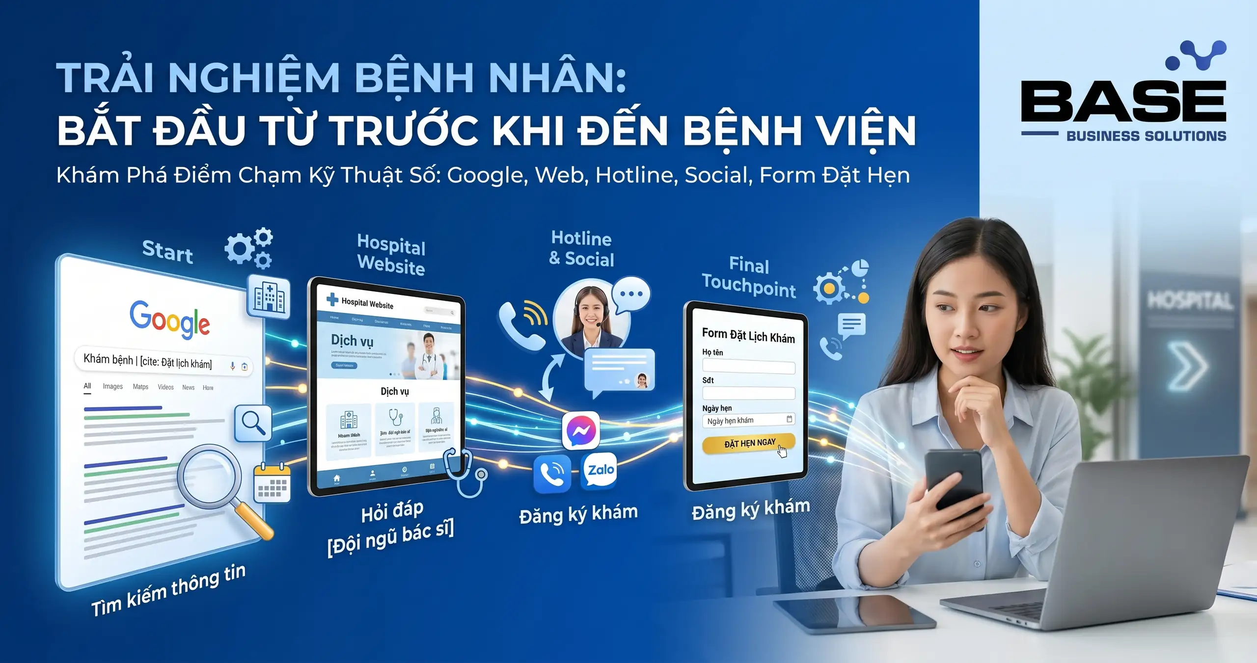 Tối ưu hành trình bệnh nhân: Trước khám, trong khám và sau điều trị