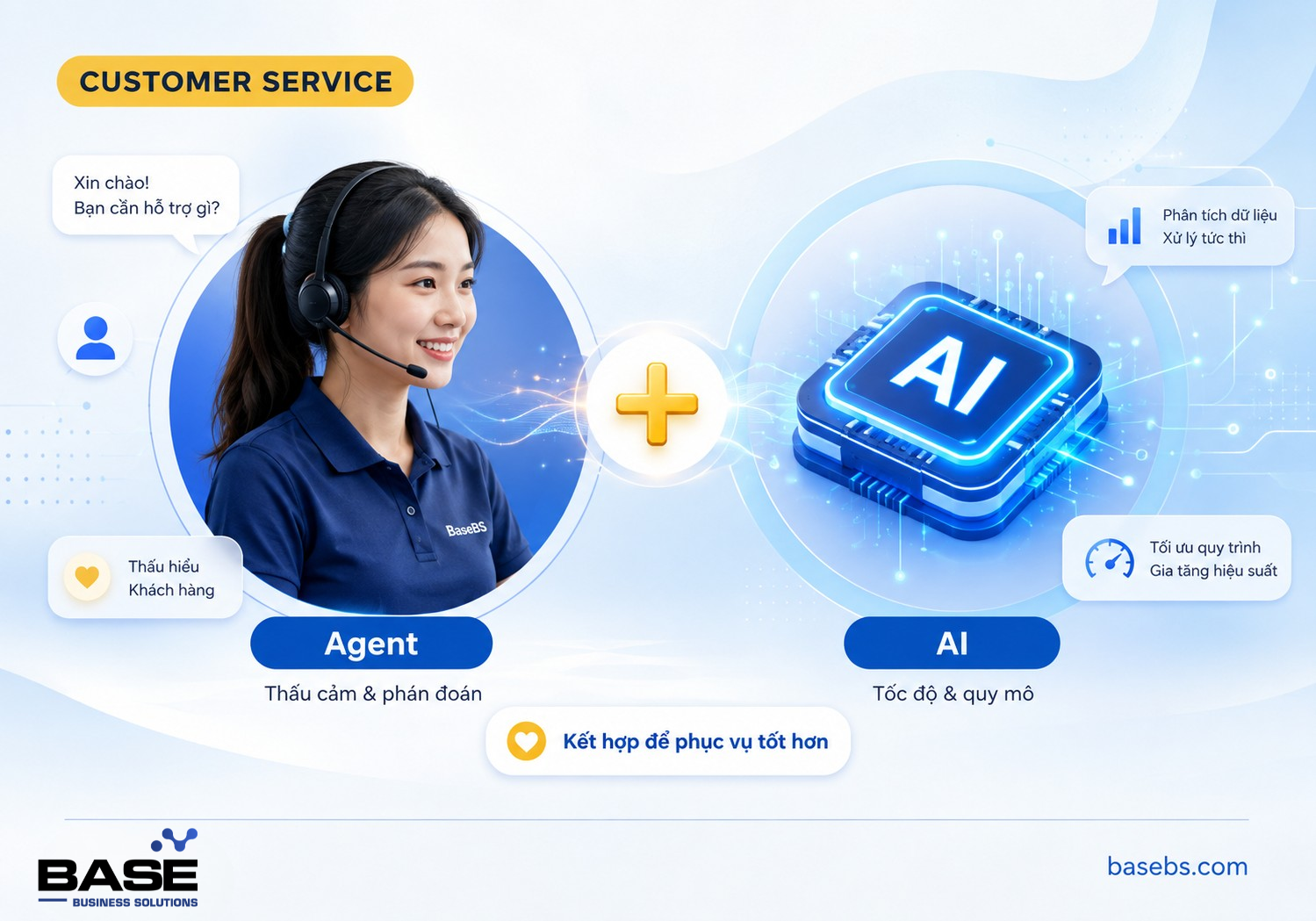 AI có thay thế nhân viên Customer Service không?