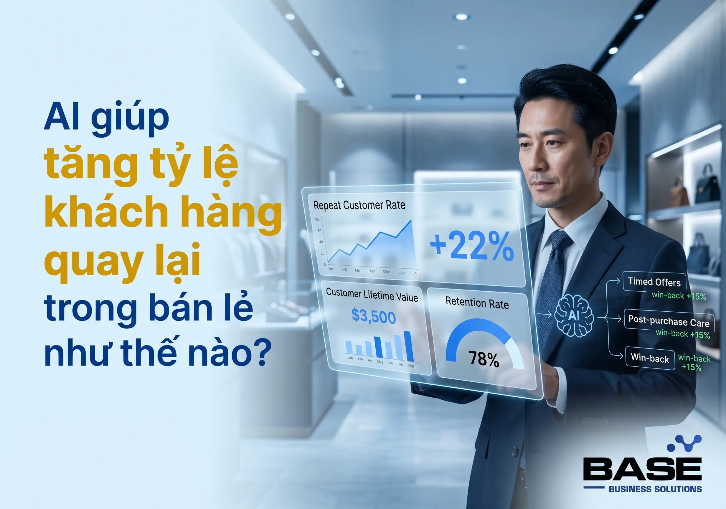AI giúp tăng tỷ lệ khách hàng quay lại trong bán lẻ như thế nào?