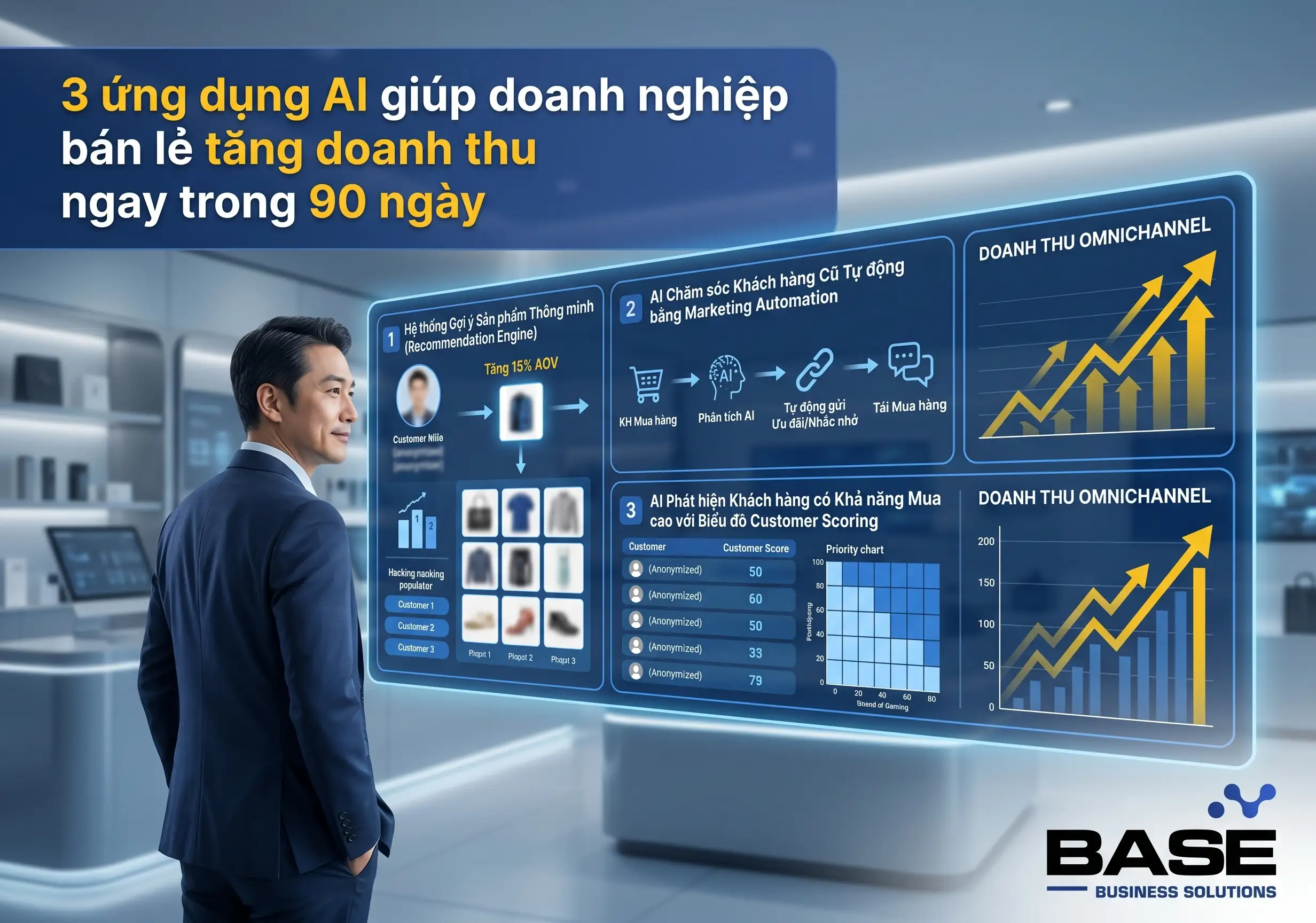 3 ứng dụng AI giúp doanh nghiệp bán lẻ tăng doanh thu ngay trong 90 ngày
