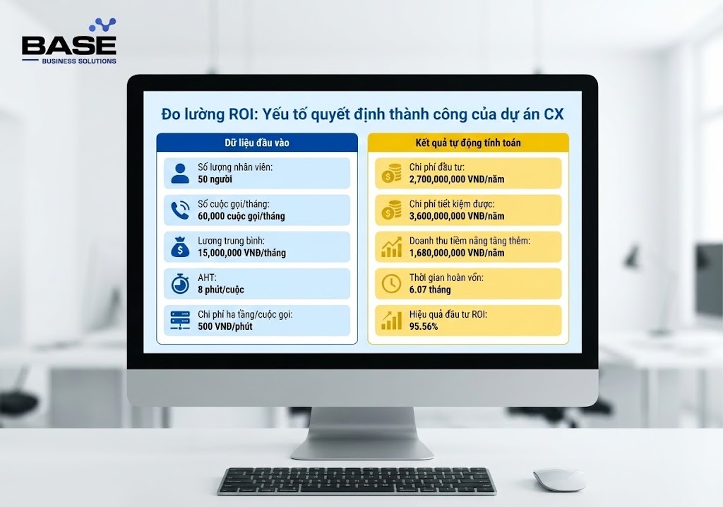 Checklist - Trải nghiệm khách hàng đa kênh, đồng bộ, thông minh