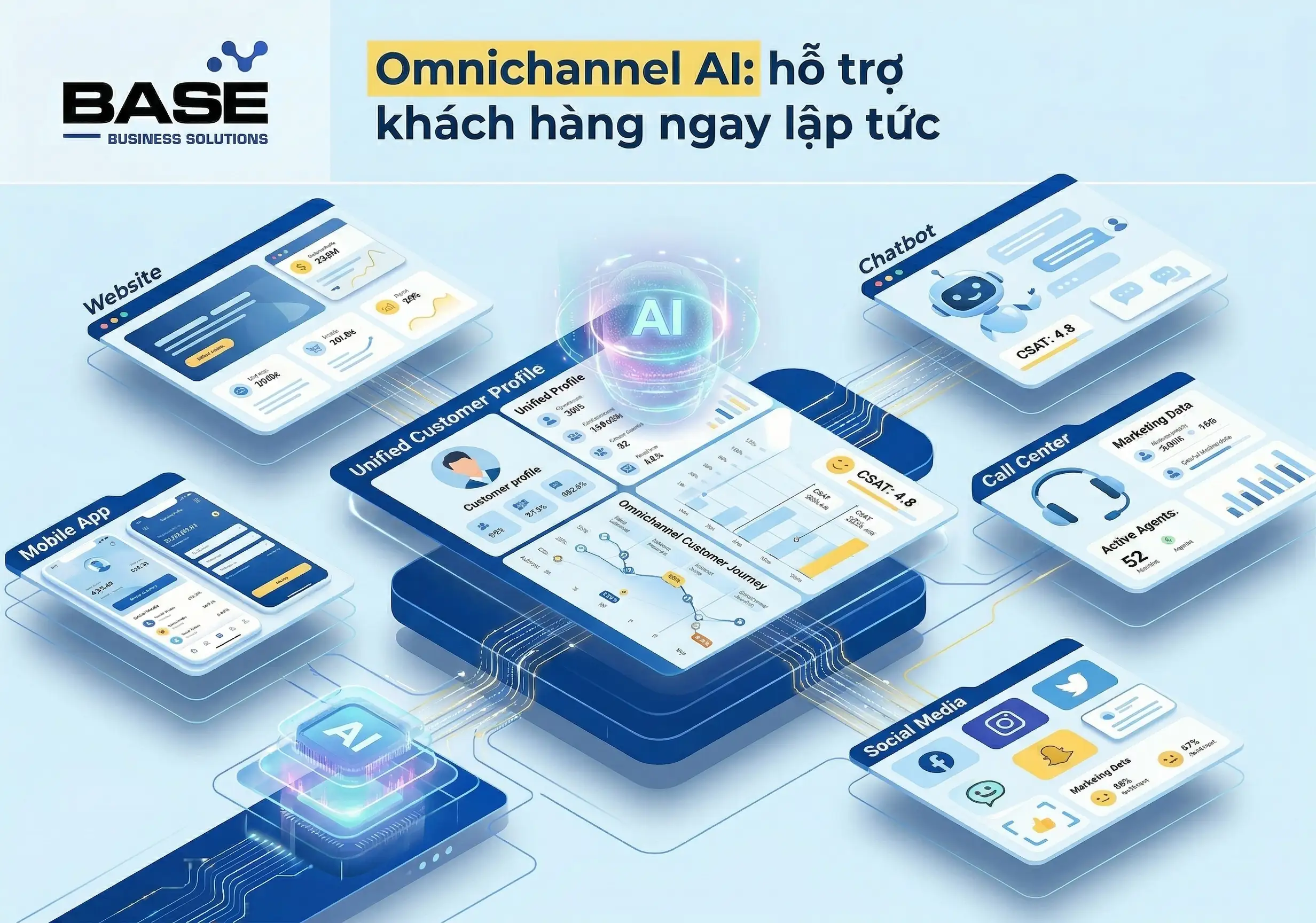 Omnichannel AI: Khi khách hàng ngân hàng muốn được hỗ trợ ngay lập tức